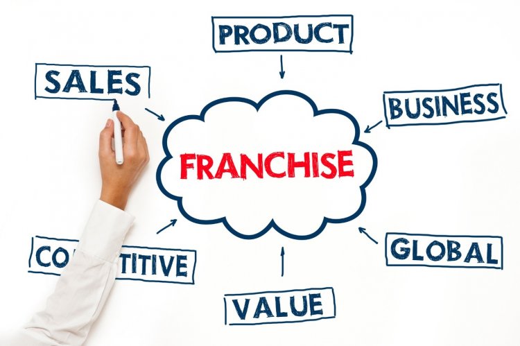 How does Franchising Model Works?