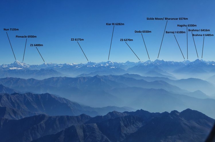 Nepal's Himalayan Peaks: Exploring the Top 21 Himalayan Peaks.