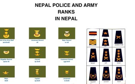 Police and Army Ranks in Nepal: A Comprehensive Breakdown