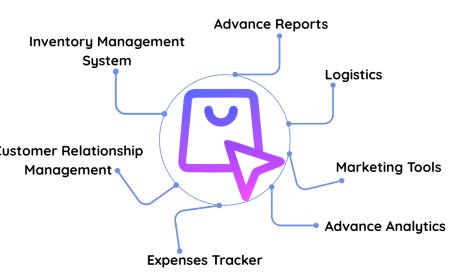 Best Business Management Software in Nepal – Why Brodox Lead