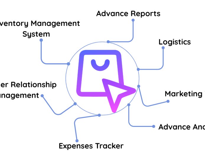 Best Business Management Software in Nepal – Why Brodox Lead