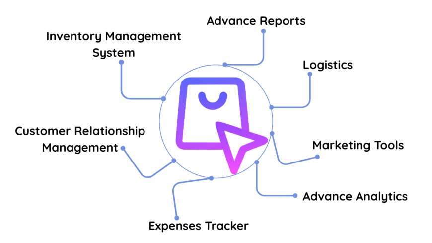 Best Business Management Software in Nepal – Why Brodox Lead